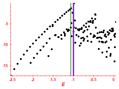 Strength function log
